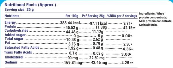 Whey protein